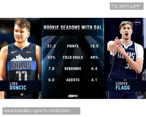 侠媒分析弗拉格与东契奇NBA首秀数据对比揭示潜力与表现差异